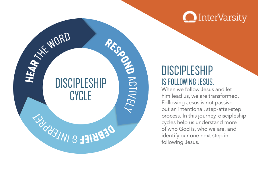 discipleship journey victory